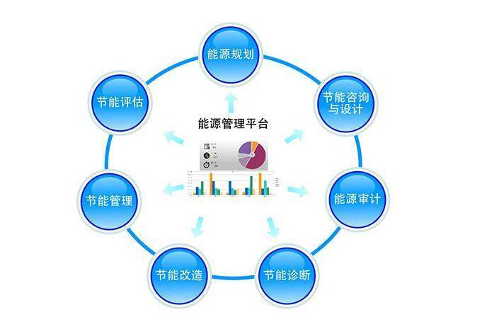 能源管理系統(tǒng)開發(fā) 推動企業(yè)能源使用智慧化的關鍵路徑